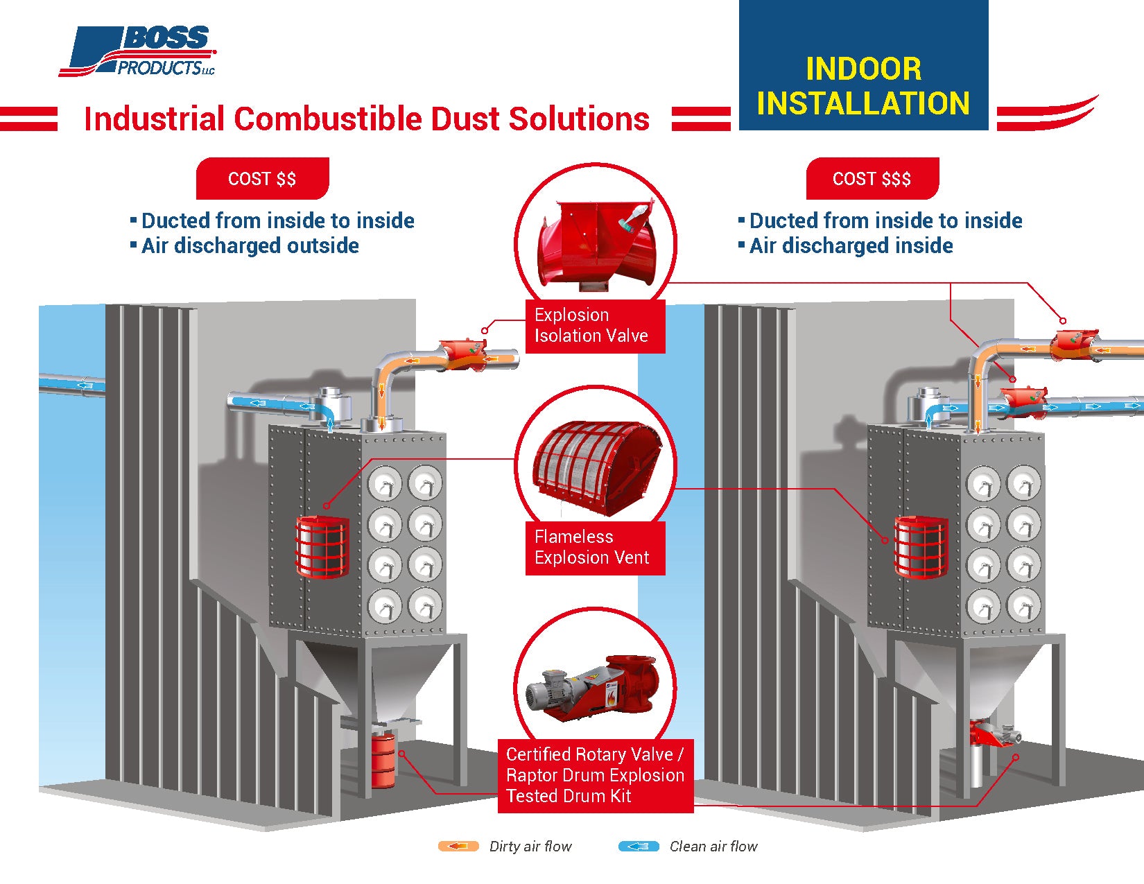 Filter Explosion Module Explosion Protection – DAMN Filters