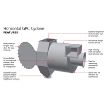 Load image into Gallery viewer, Aerodyne GPC Cyclone Dust Collector
